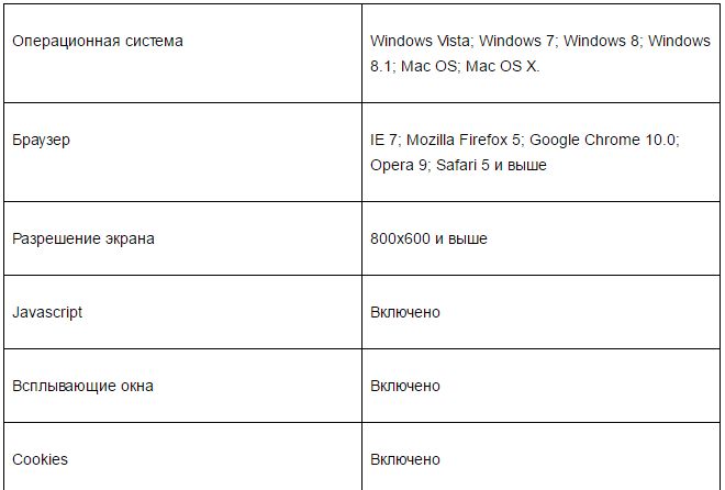 Играть в онлайн-покер в браузере на ПокерДом Играть в онлайн-покер в браузере на ПокерДом
